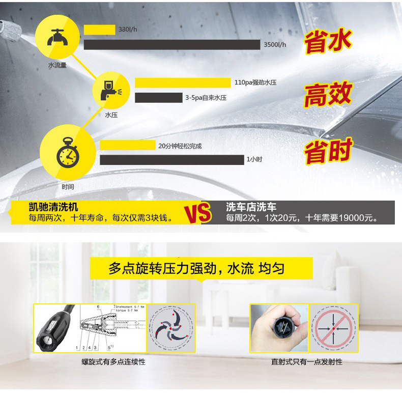 高压清洗机 自助电动洗车