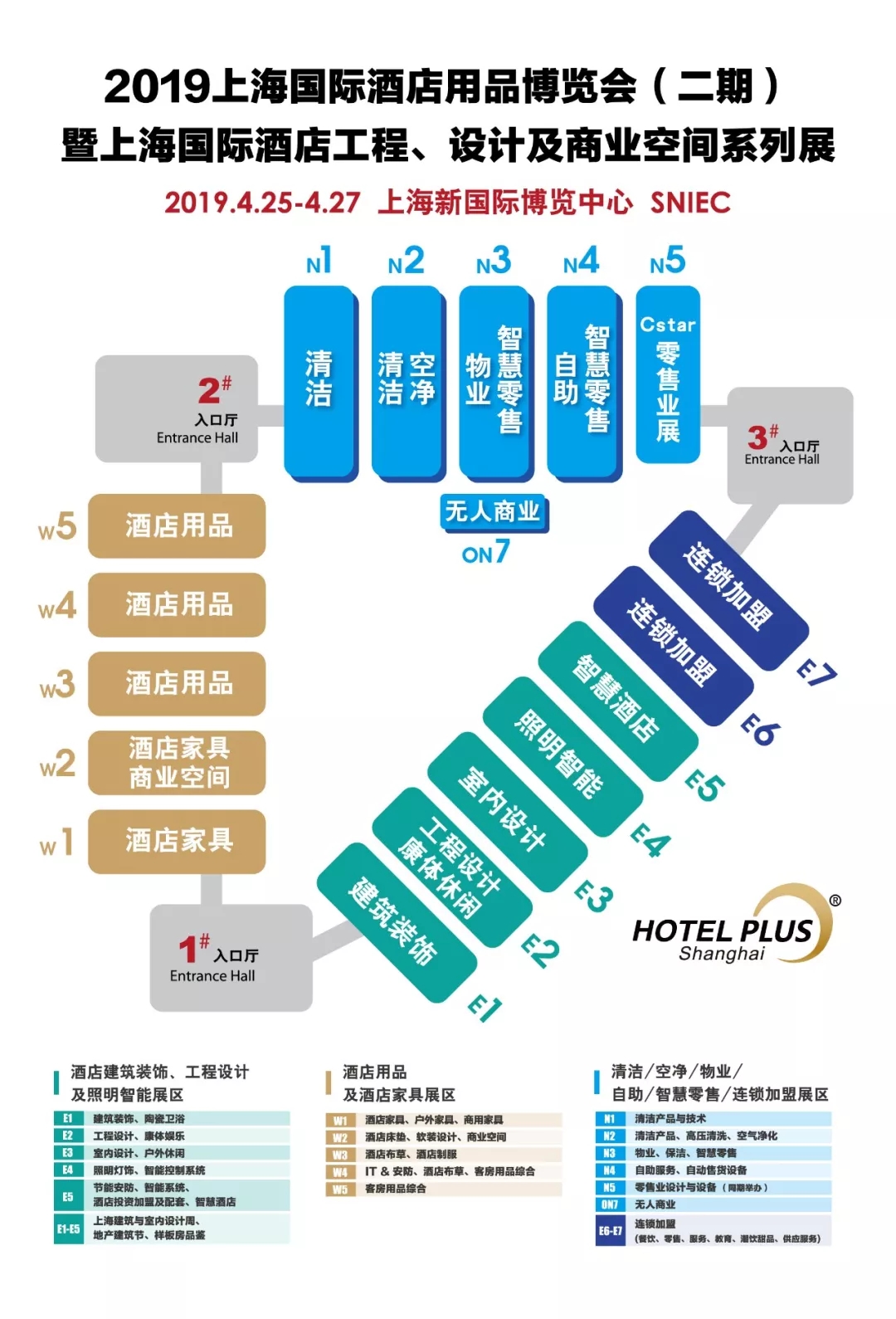 展馆分布