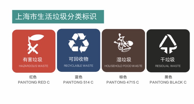 上海垃圾分类标准