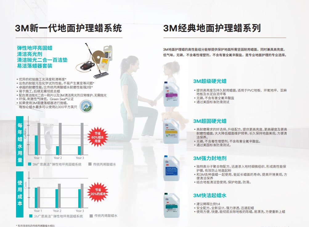 3M地面護理蠟